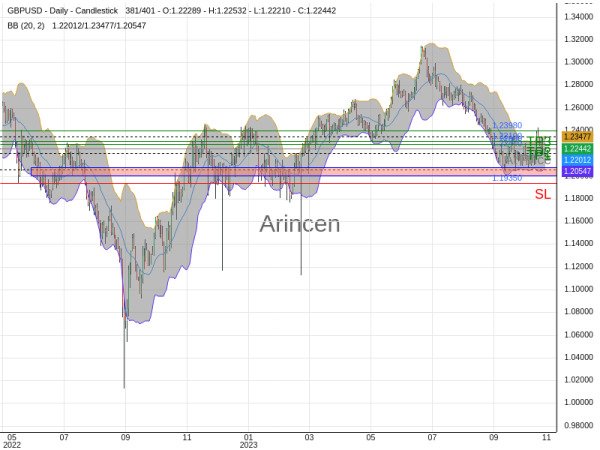 GBPUSD@1.2244 Chart