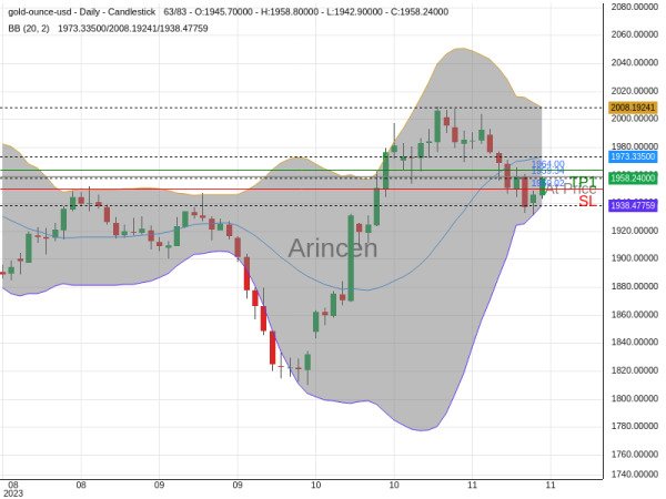 XAUUSD@1959.34 Chart