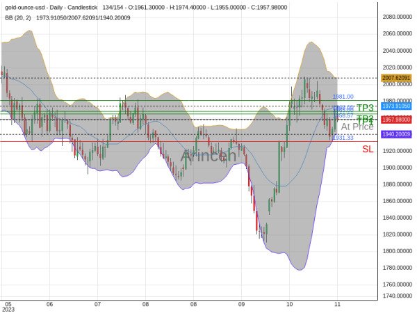 XAUUSD@1958.57 Chart