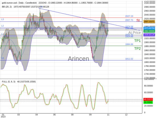 XAUUSD@1964.88 Chart