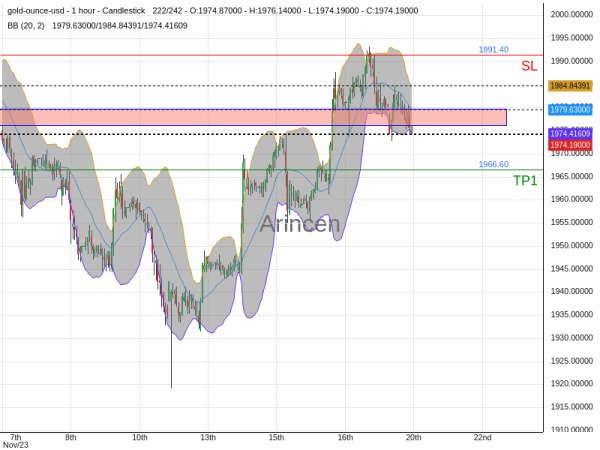 XAUUSD@1974.87 Chart