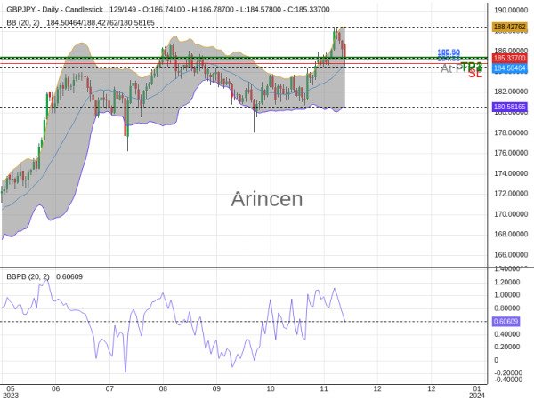 GBPJPY@185.276 Chart