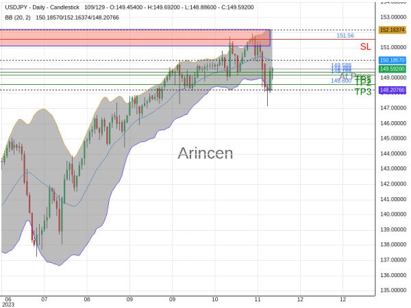 USDJPY@149.588 Chart