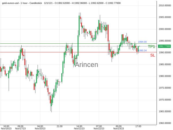 XAUUSD@1992.78 Chart