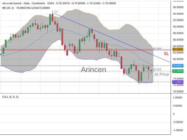 OILUSD@76.415 Chart