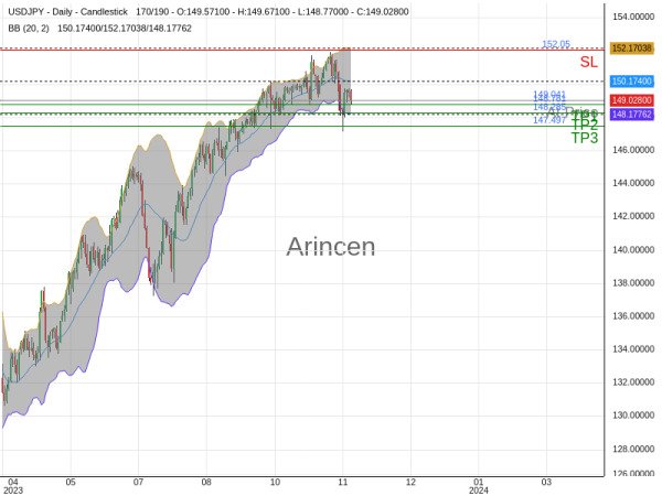 USDJPY@149.041 Chart