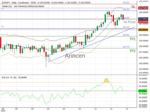 EURJPY@162.821 Chart