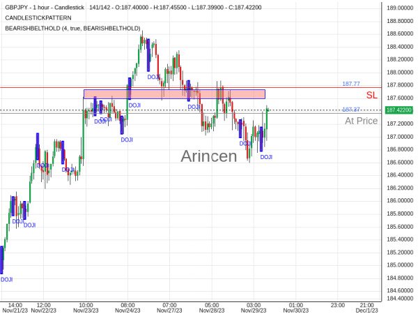 GBPJPY@187.369 Chart