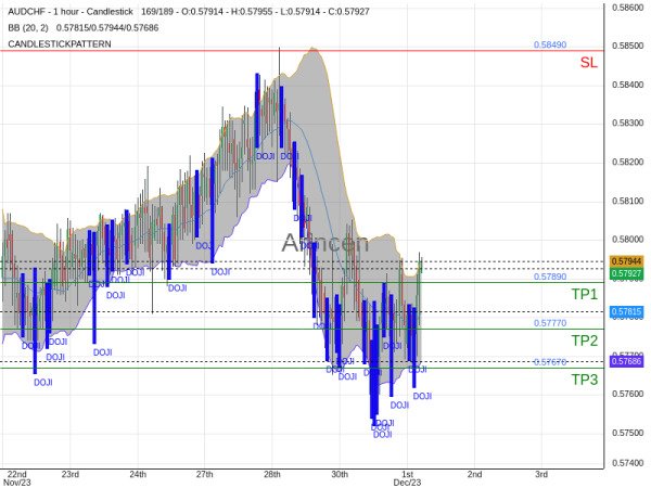 AUDCHF@0.5794 Chart