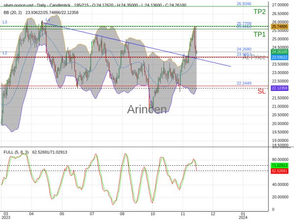 XAGUSD@24.268 Chart