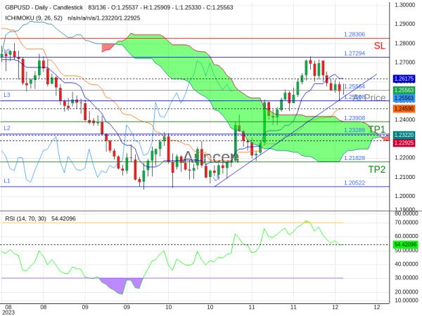 GBPUSD@1.25564 Chart