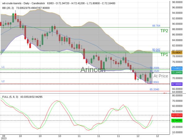 OILUSD@72.152 Chart