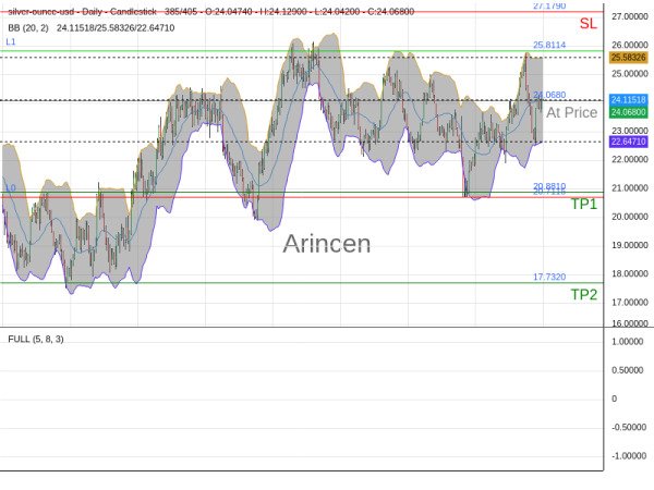 XAGUSD@24.068 Chart