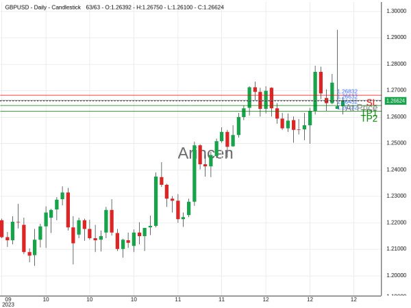 GBPUSD@1.26632 Chart