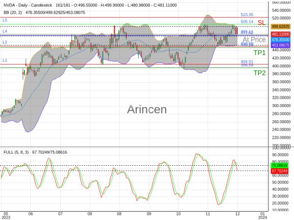 NVDA@481.11 Chart