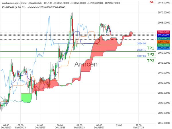 XAUUSD@2057.46 Chart