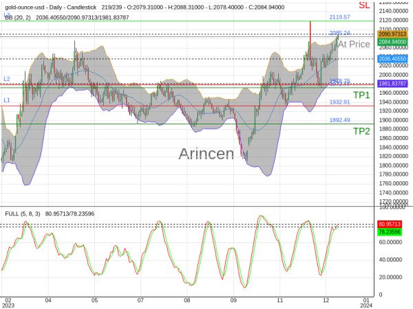 XAUUSD@2085.24 Chart