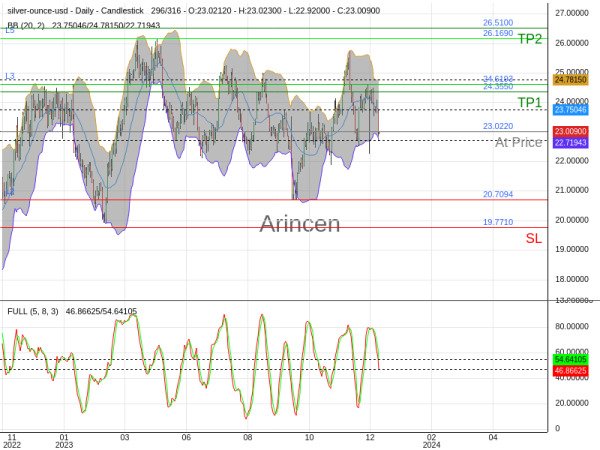 XAGUSD@23.022 Chart