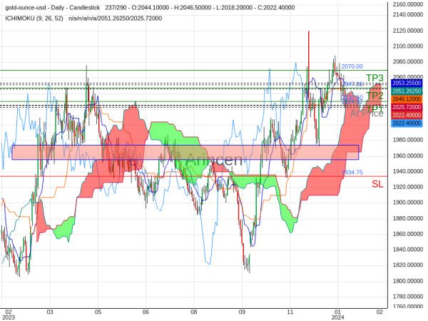 XAUUSD@2024.92 Chart