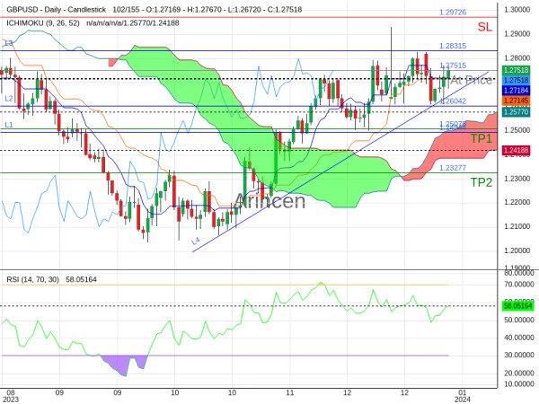 GBPUSD@1.27515 Chart