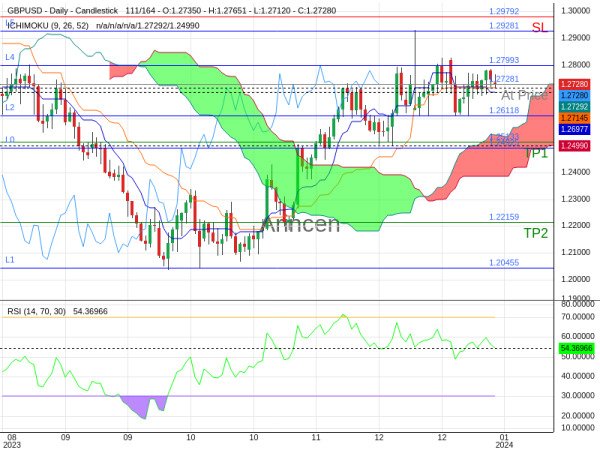 GBPUSD@1.27281 Chart