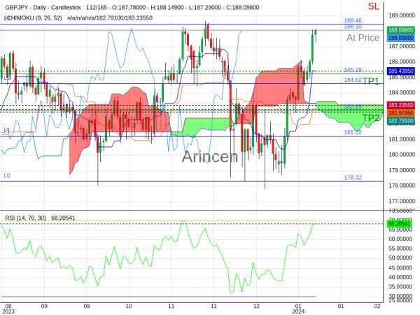 GBPJPY@188.097 Chart