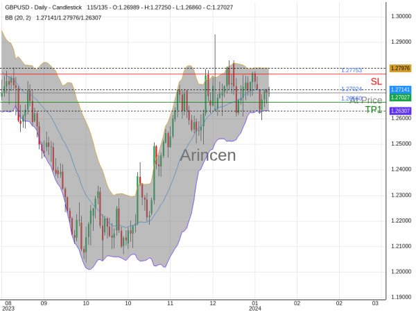 GBPUSD@1.27024 Chart