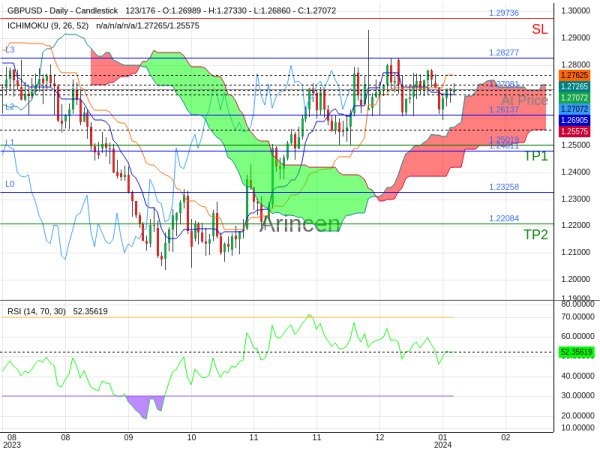 GBPUSD@1.27081 Chart