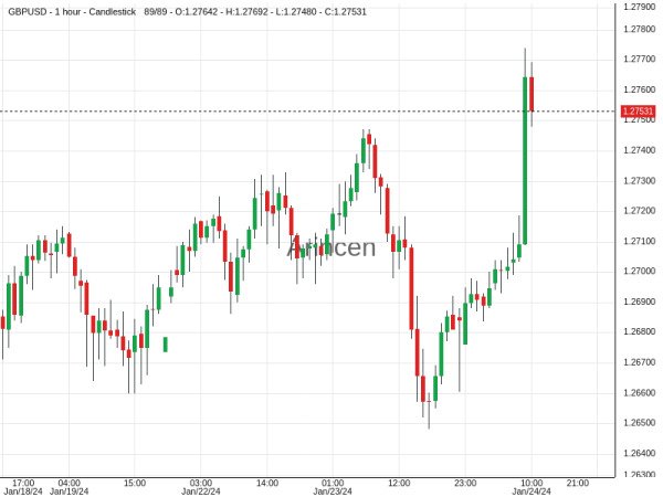 GBPUSD@1.27487 Chart