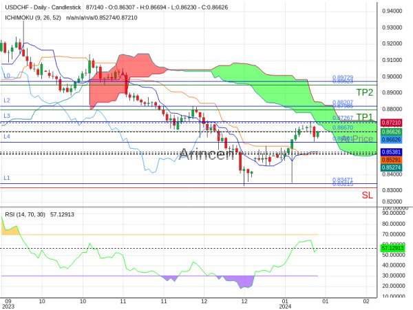 USDCHF@0.8667 Chart