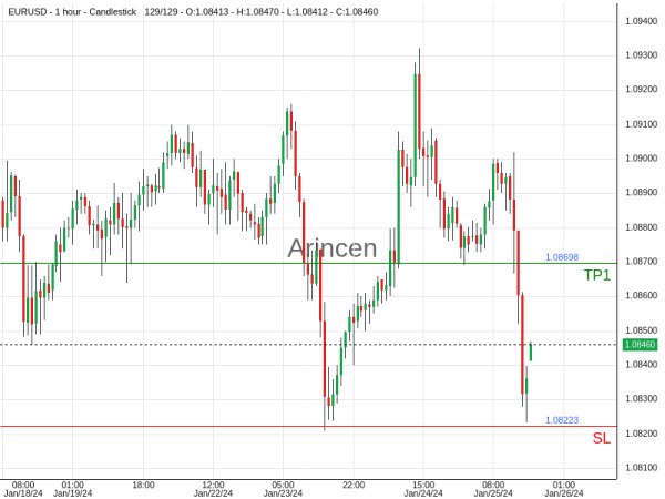 EURUSD@1.08413 Chart