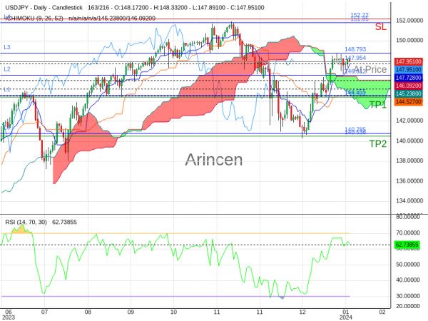 USDJPY@147.954 Chart