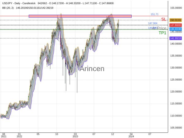 USDJPY@147.904 Chart