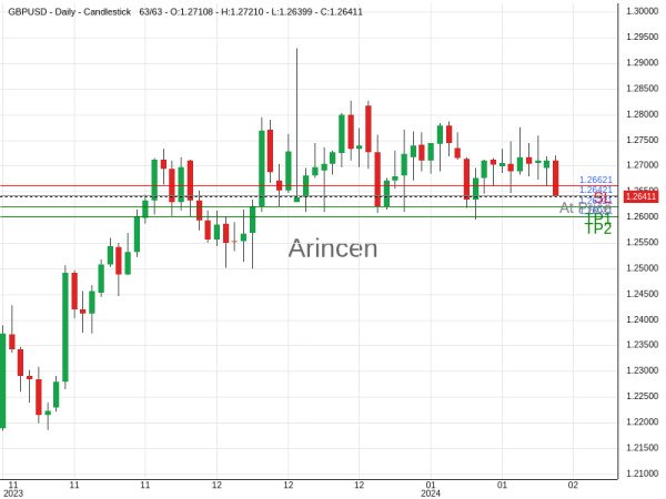 GBPUSD@1.26421 Chart