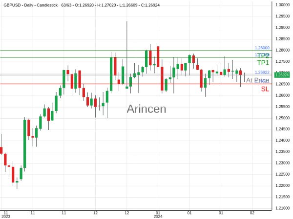 GBPUSD@1.26922 Chart