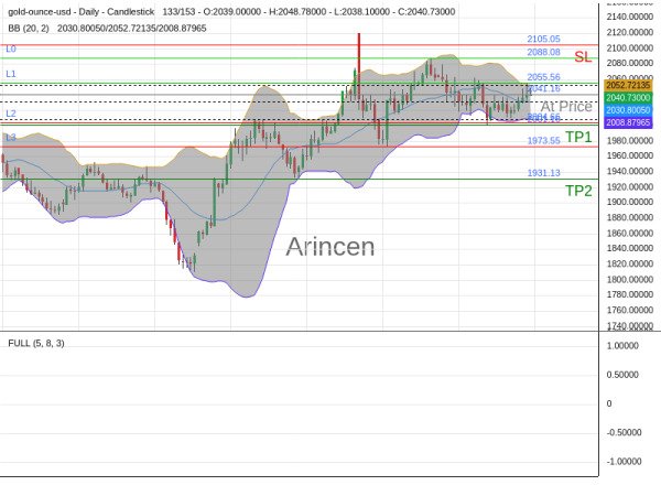 XAUUSD@2041.16 Chart