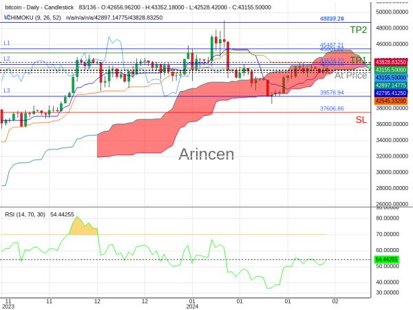 BTCUSD@43159.16 Chart