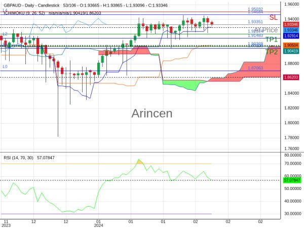 GBPAUD@1.93351 Chart