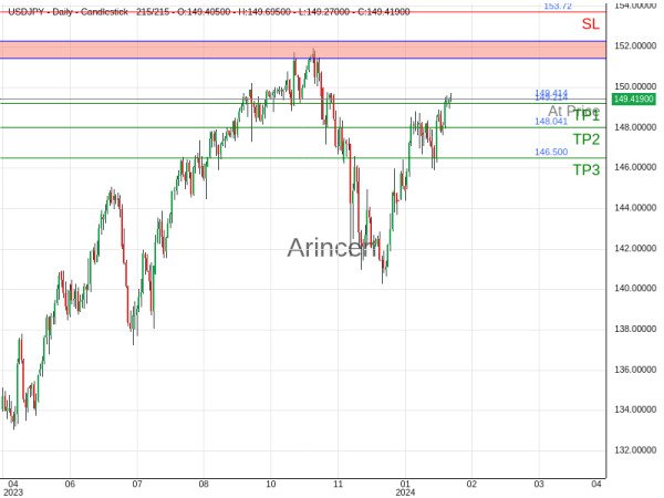 USDJPY@149.414 Chart