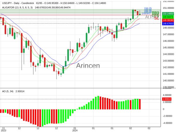 USDJPY@150.147 Chart