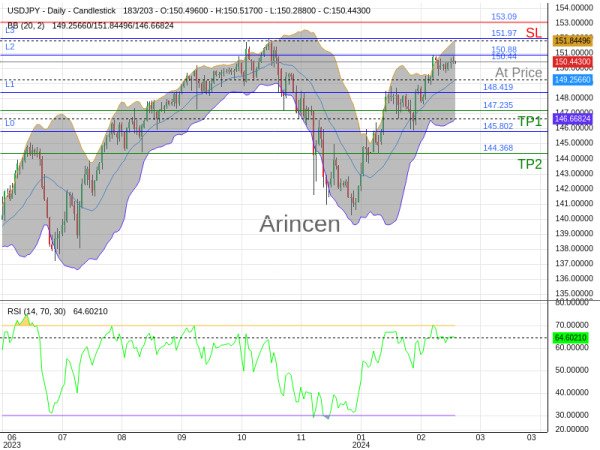 USDJPY@150.443 Chart