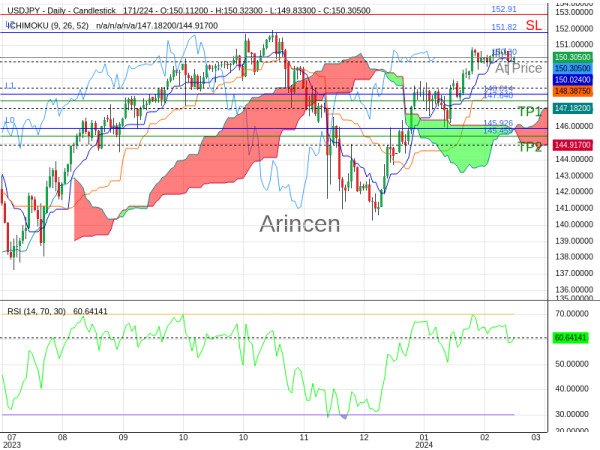 USDJPY@150.298 Chart