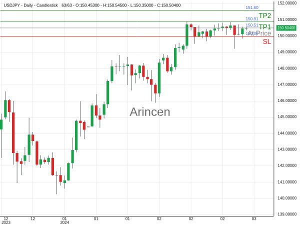 USDJPY@150.511 Chart