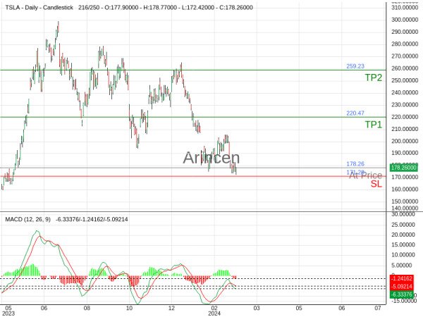 TSLA@178.26 Chart