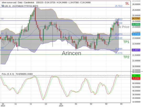 XAGUSD@24.243 Chart