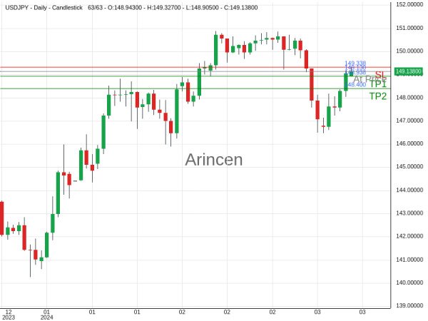 USDJPY@149.138 Chart