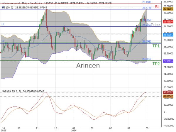 XAGUSD@24.865 Chart