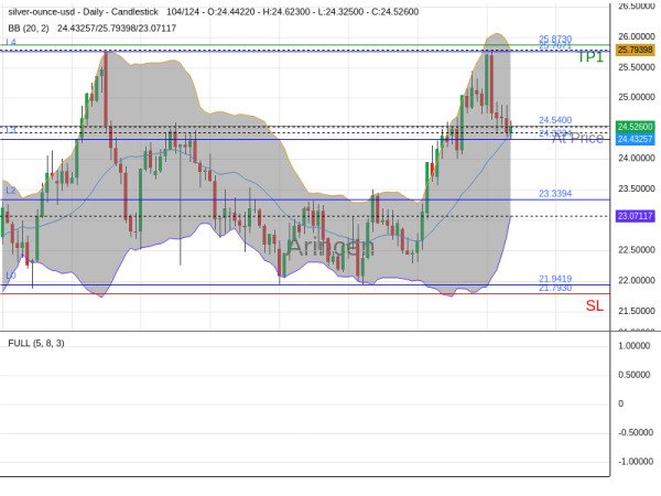 XAGUSD@24.54 Chart