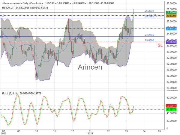 XAGUSD@26.273 Chart