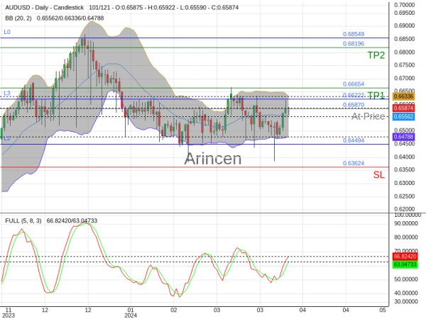 AUDUSD@0.6587 Chart